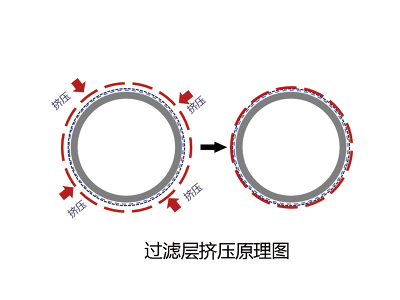 擠鍛篩管