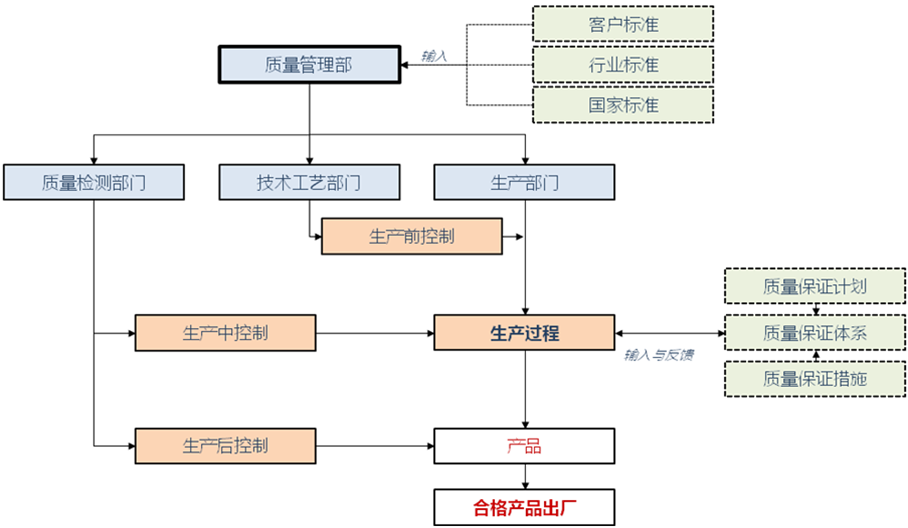 榮正石油