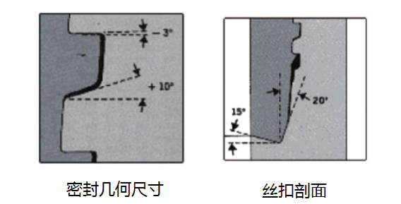 山(shān)東榮正石油科(kē)技(jì )有(yǒu)限公(gōng)司